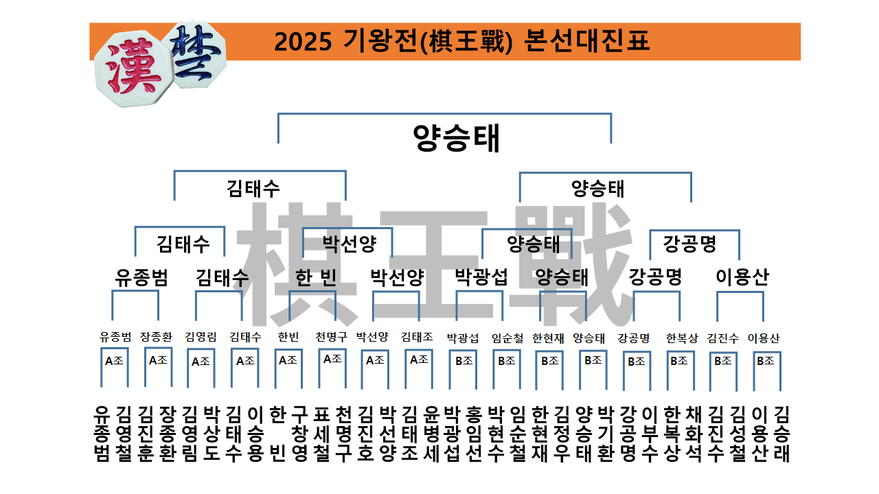 2025±â¿ÕÀü 33.png